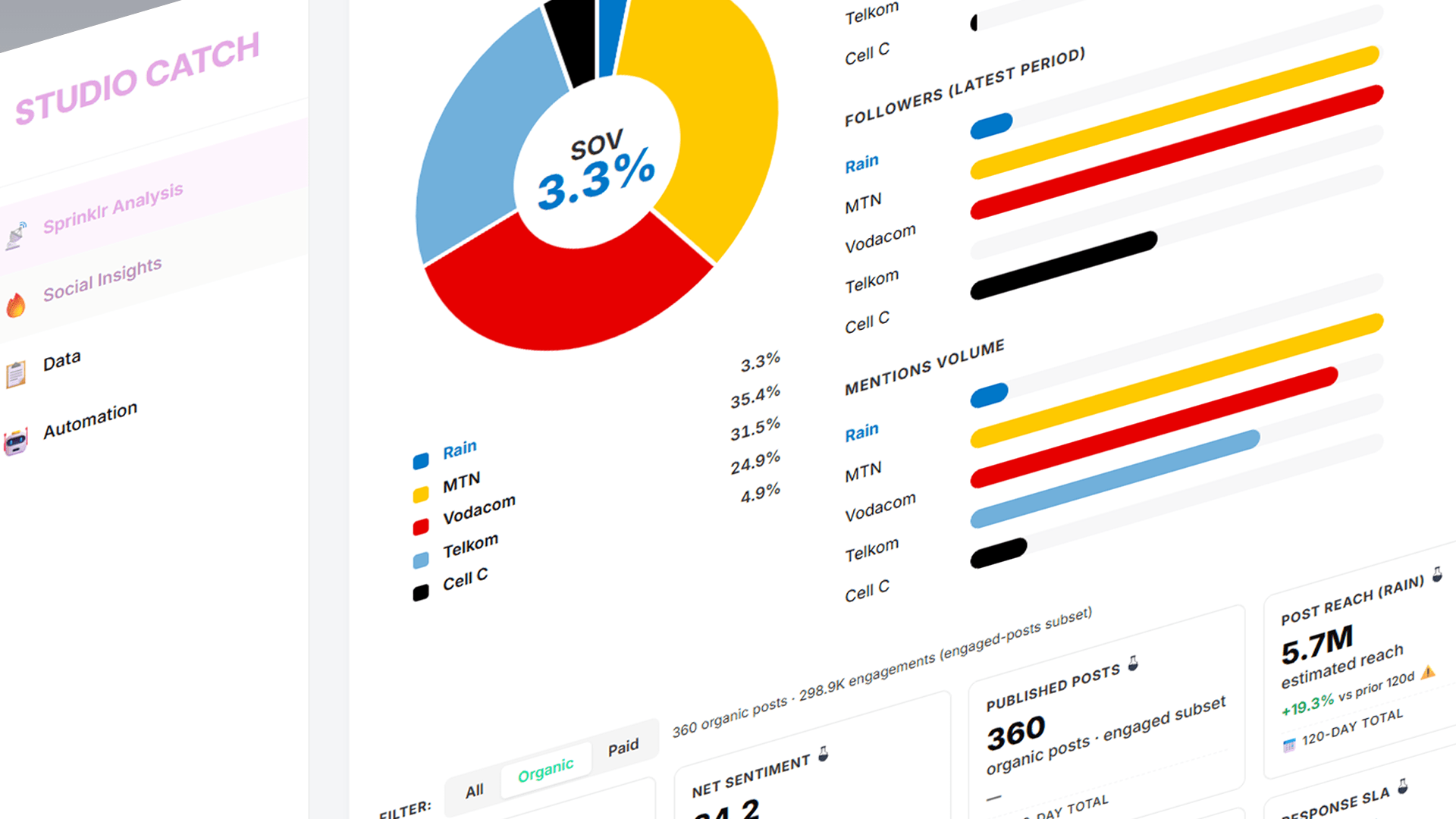 Studio Catch - Social Media listener